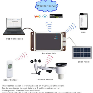 WS6006CE Remote Wireless Weather Station Kit
