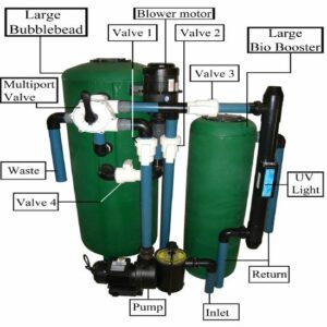 Bead filter for 25000 liter pond